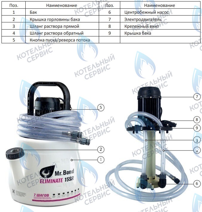  Насос для промывки теплообменников 15л Mr.Bond ELIMINATE 15 SR в Орске